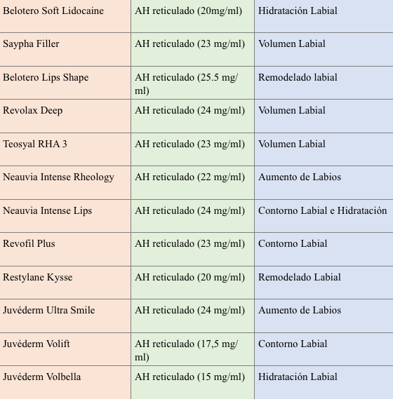 Hidratación de labios vs. Aumento de labios